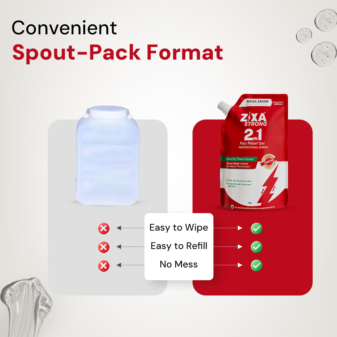 ZIXA Strong 2 in 1 Pain Relief Gel | For Ultrasound Therapy for Physiotherapists